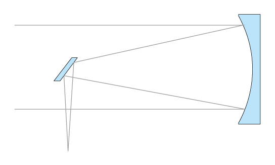 Zo is de Newton-telescoop opgebouwd