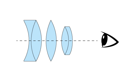 Erfle – L’ancêtre des oculaires grand angle