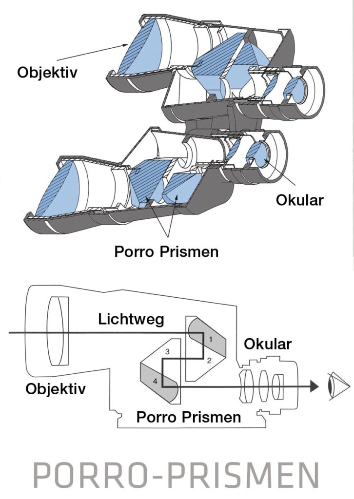 Was ist ein Porro-Fernglas?