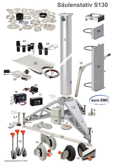 System overview