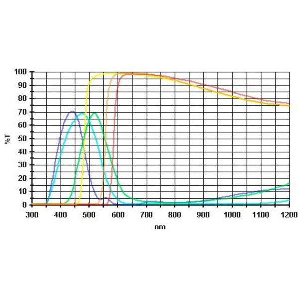 Baader Farbfiltersatz 6 Stück 2"