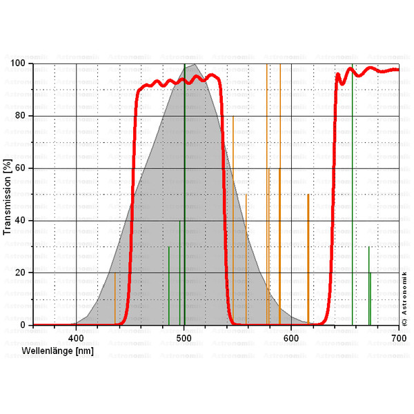 Astronomik Filter CLS 2"