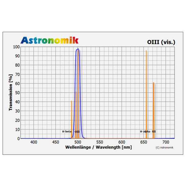 Astronomik OIII Filter 1,25"