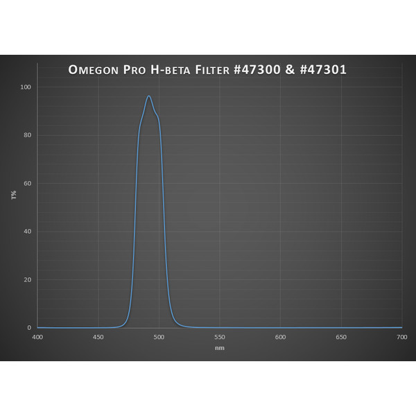 Omegon Pro H-Beta Filter 1,25''