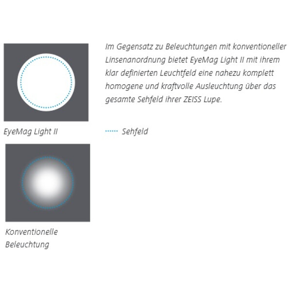 ZEISS Magnifying glass EyeMag Light II LED illumination