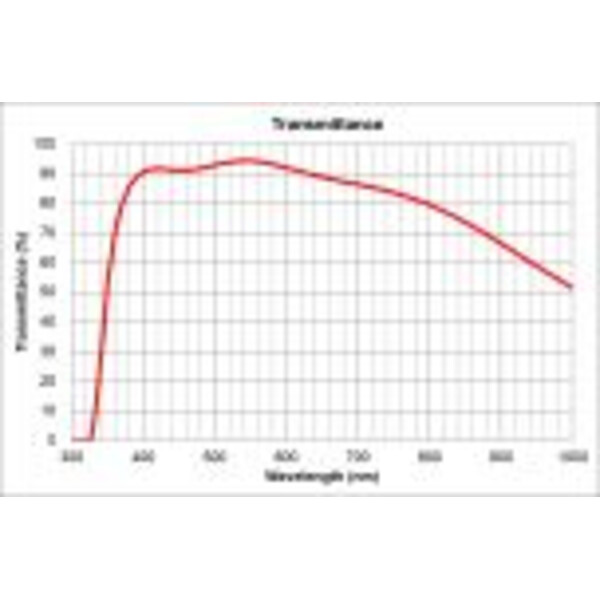 Evident Olympus Objective UPLXAPO20X, 20x, plan