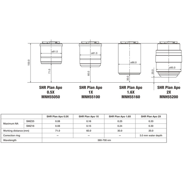 Nikon Objectief P2-SHR Plan Apo 0,5 x N.A. 0.075