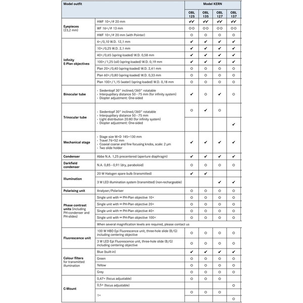 Kern Microscopio Bino Inf E-Plan 4/10/40/100, WF10x20, 3W LED, OBL 127