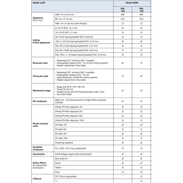 Kern Microscoop OBL 145, bino, PH, WF10x/20, Inf, E-Plan, 40x-1000x, HAL 20W