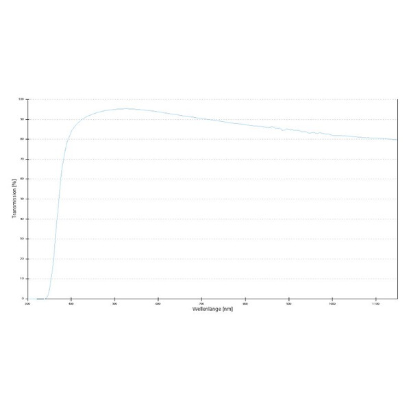 ZEISS Objective A-Plan 10x/0.25 M27