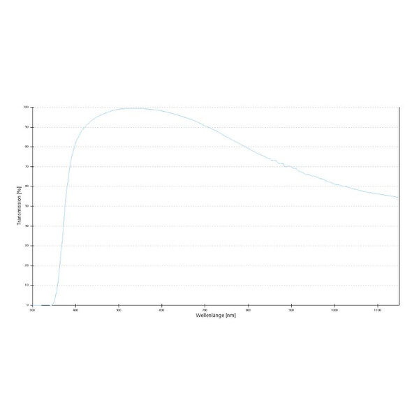 ZEISS Objective A-Plan 40x/0,65 M27