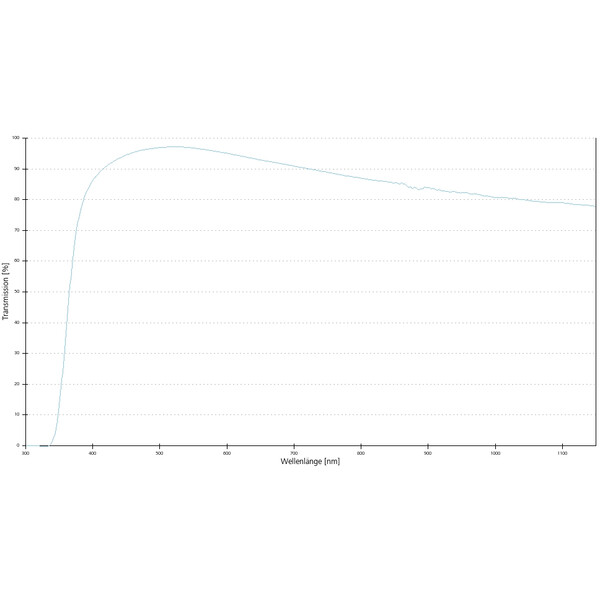 ZEISS Objectief Objektiv A-Plan 20x/0,45 Pol wd=0,46mm