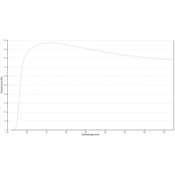 ZEISS Obiettivo Objektiv A-Plan 20x/0,45 Pol wd=0,46mm