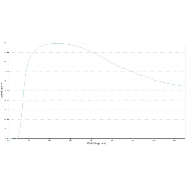 ZEISS Objective lens A-Plan 40x/0.65 Pol wd=0.45mm