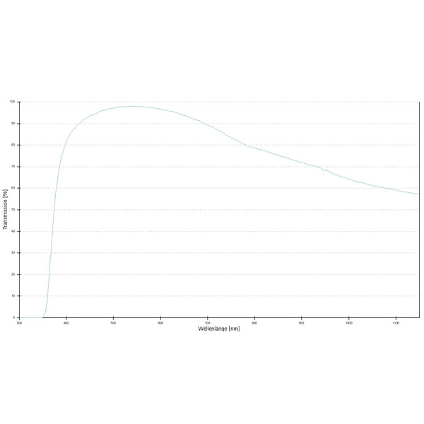 ZEISS Objective A-Plan 40x/0.65 D=0 wd=0.55mm