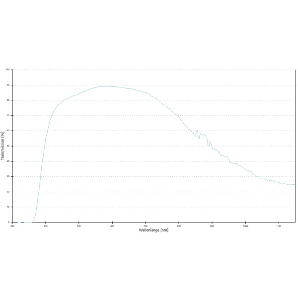 ZEISS Objective A-Plan 100x/1.25 Oil wd=0.22mm