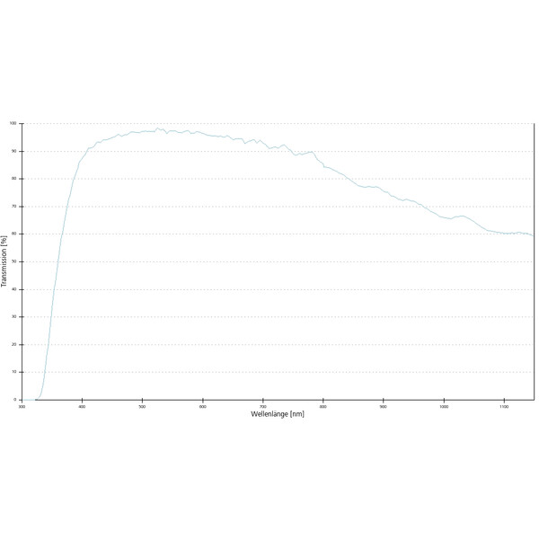 ZEISS Objectief Objektiv EC Epiplan-Neofluar 2,5x/0,06 wd=15,1mm