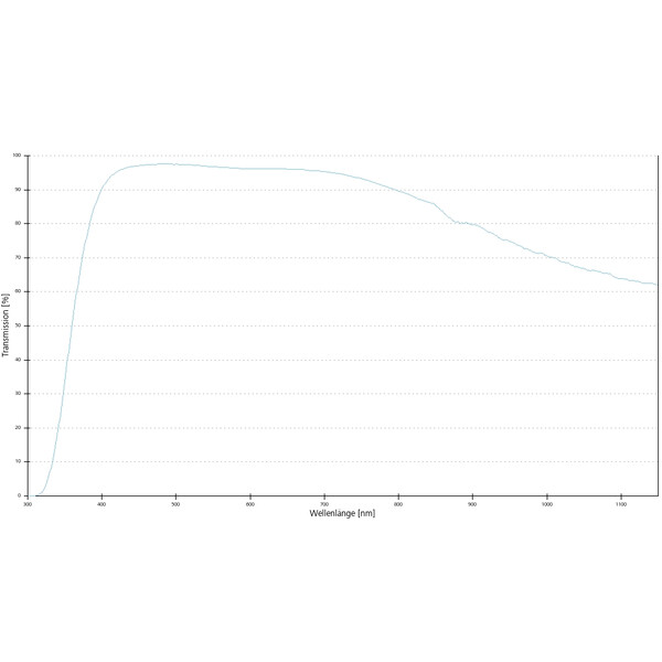 ZEISS Objectief Objektiv EC Epiplan-Neofluar 2,5x/0,06 HD wd=15,1mm