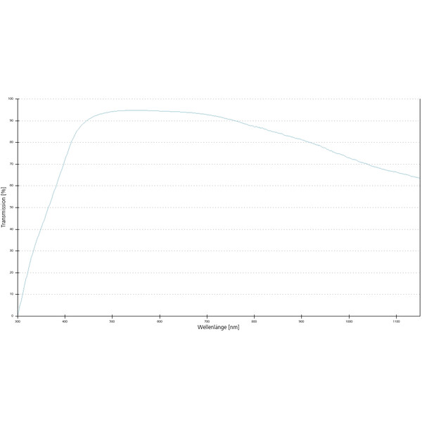 ZEISS Obiettivo Objektiv EC Epiplan-Neofluar 2,5x/0,06 Pol wd=15,1mm