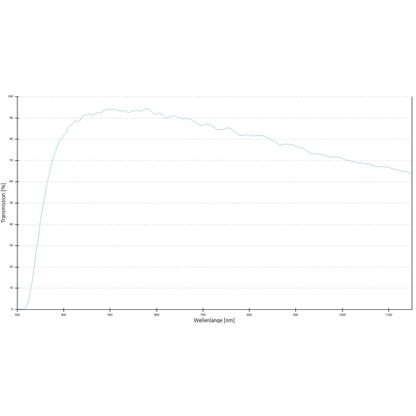 ZEISS Objective EC Epiplan-Neofluar 10x/0.25 DIC wd=9.3mm