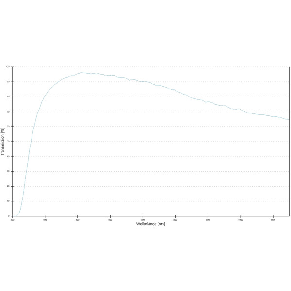 ZEISS Obiettivo Objektiv EC Epiplan-Neofluar 10x/0,25 Pol wd=9,3mm