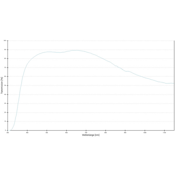 ZEISS Objective EC Epiplan-Neofluar 50x/0,8 DIC wd=0,57mm