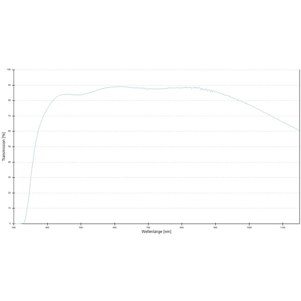 Objectif ZEISS Objektiv EC Epiplan-Neofluar 100x/0,9 HD wd=1,0mm