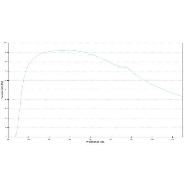 ZEISS Objektiv EC Epiplan-Neofluar 100x/0,9 Pol wd=1.0mm