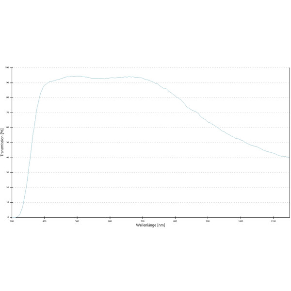 Objectif ZEISS Objektiv LD EC Epiplan-Neofluar 20x/0,22 DIC wd=12,1mm