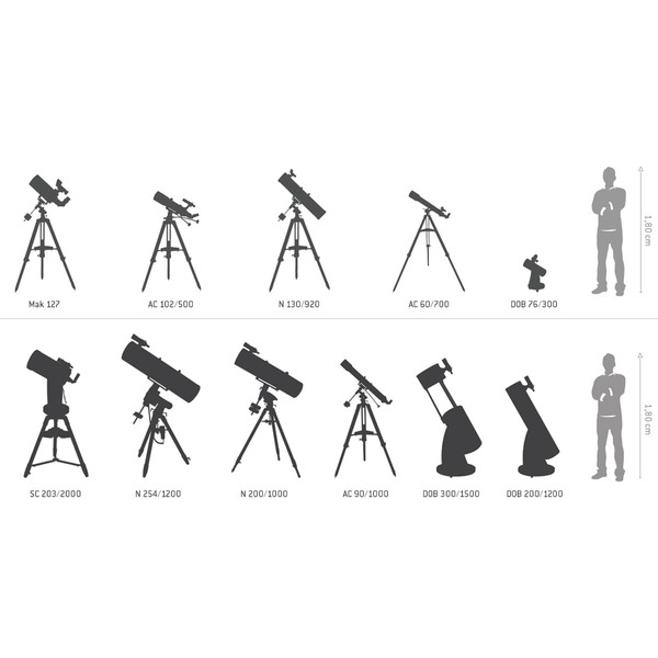 Skywatcher Teleskop N 130/900 Explorer EQ-2 mit Motor