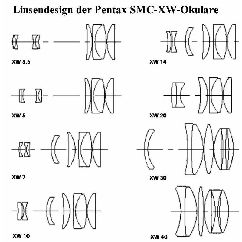 Pentax Okular SMC XW 5mm 1,25"