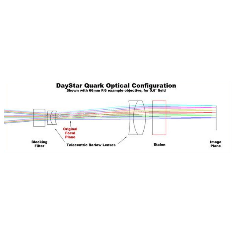 DayStar Sonnenfilter QUARK H-Alpha, Protuberanzen