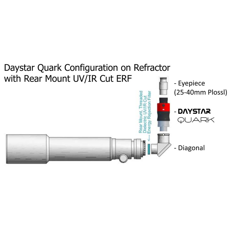 DayStar Sonnenfilter QUARK H-Alpha, Protuberanzen