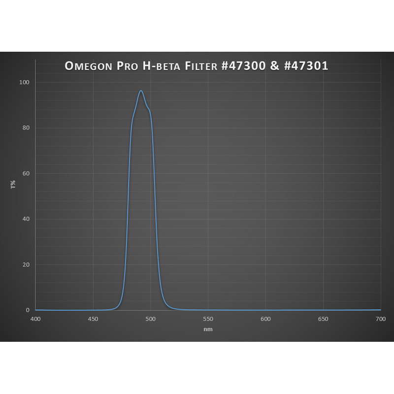 Omegon Pro H-Beta Filter 1,25''