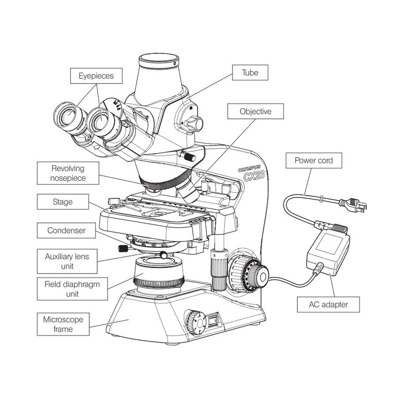 Evident Olympus Microscope Olympus CX23 Photo, trino, plan, 40x,100x, 400x, LED