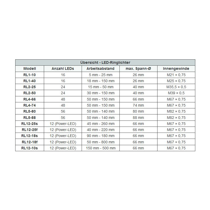 StarLight Opto-Electronics RL1-10 WW, white (3,500 K)