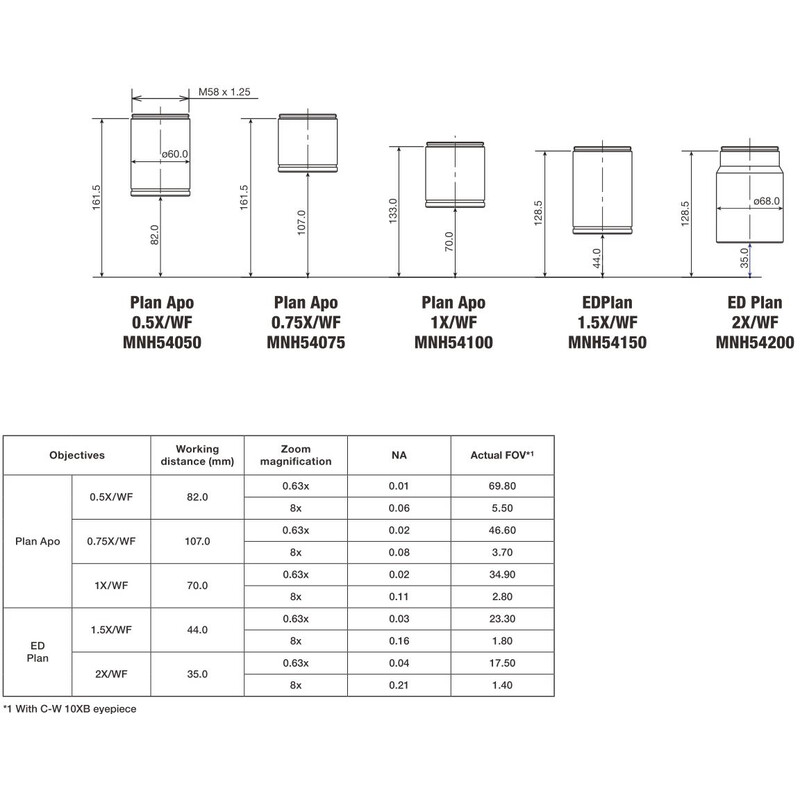 Nikon Objectief P-Plan Apo 1x WF