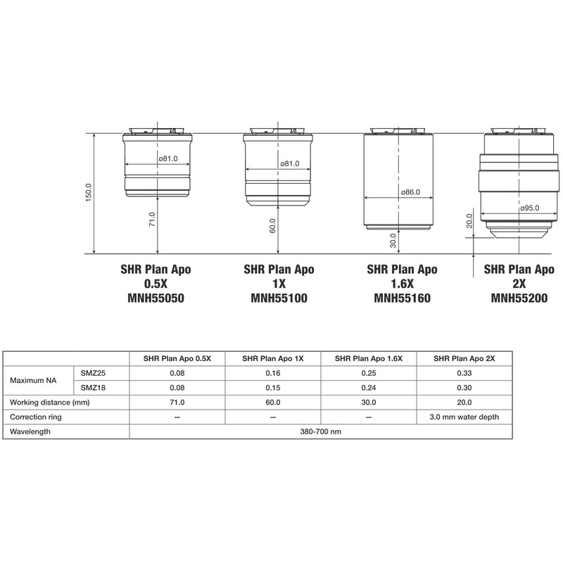 Nikon Obiettivo P2-SHR Plan Apo 1x N.A. 0.15