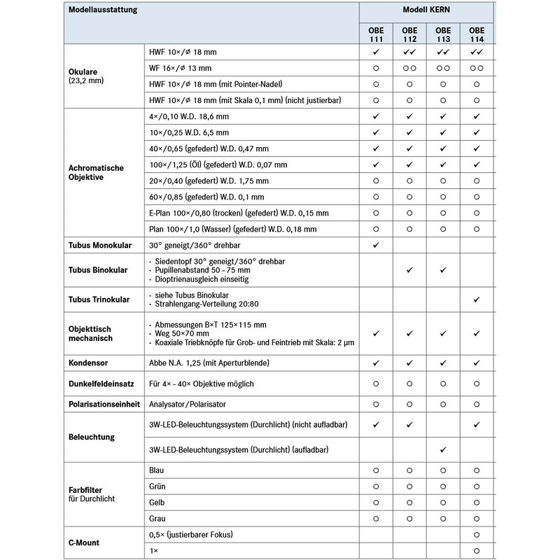 Kern Microscoop Bino Achromat 4/10/40/100, WF10x18, 3W LED, recharge, OBE 113