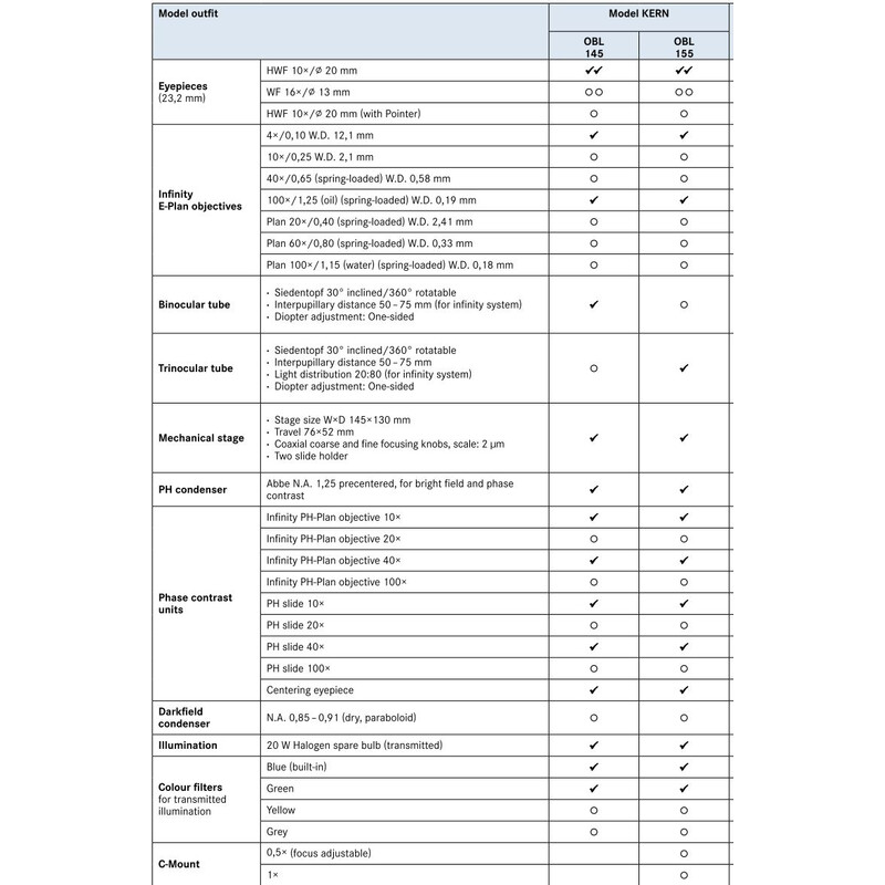 Kern Microscoop OBL 145, bino, PH, WF10x/20, Inf, E-Plan, 40x-1000x, HAL 20W
