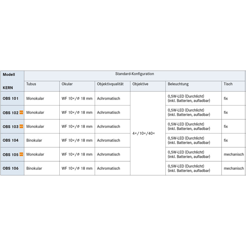 Kern Microscoop Bino Achromat 4/10/40, WF10x18, 0,5W LED, recharge, OBS 104