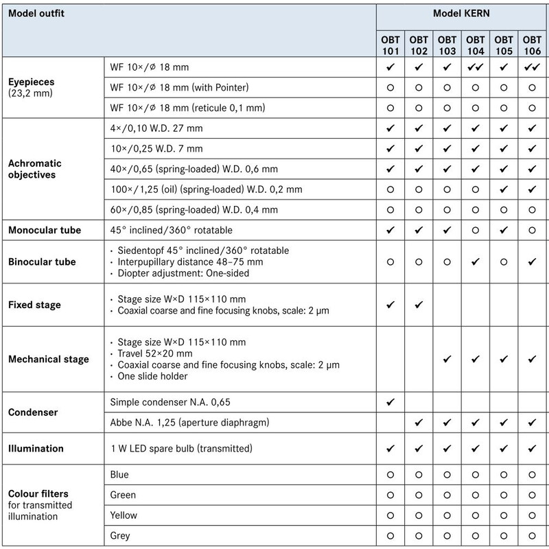 Kern Microscope Mono Achromat 4/10/40/100, WF10x18, 1W LED, OBT 105