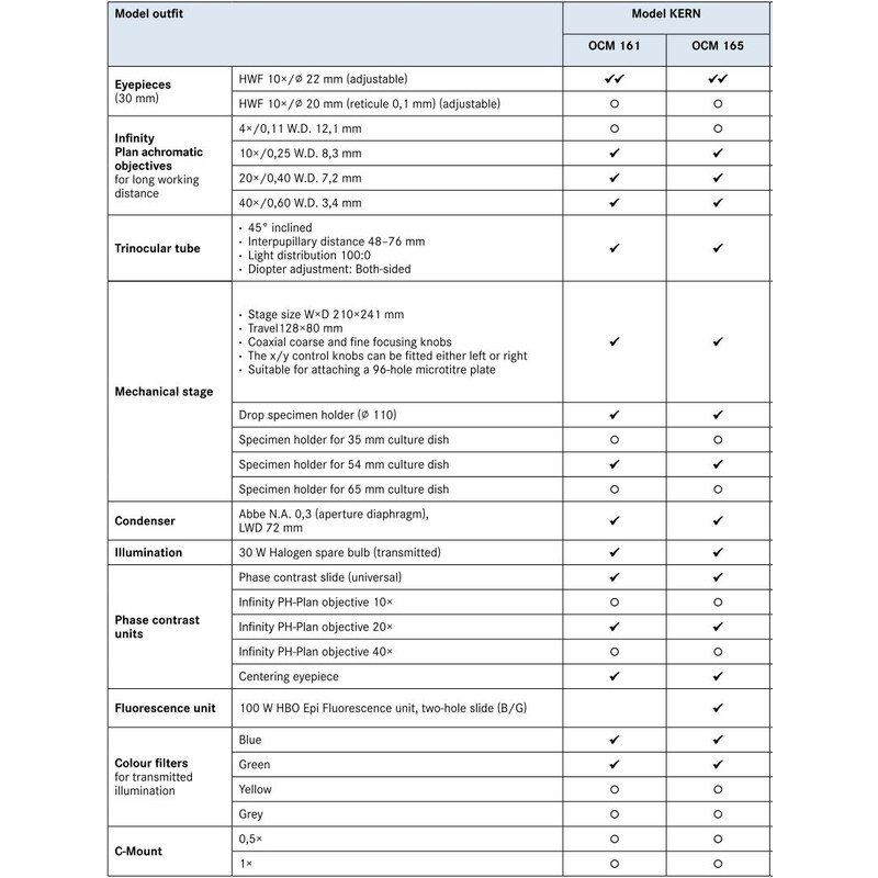 Kern Inverted microscope Trino Inf Plan 10/20/40/20PH, WF10x22, 30W Hal, OCM 161