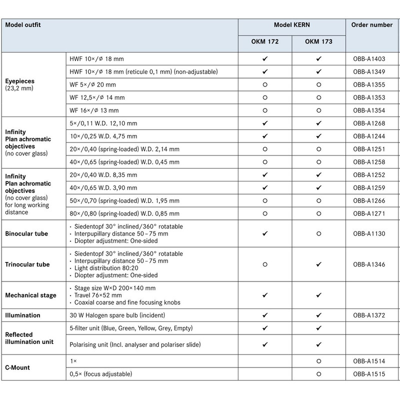 Kern Microscoop OKM 172, MET, POL, bino, Inf, planachro, 50x-400x, Auflicht, HAL, 30W