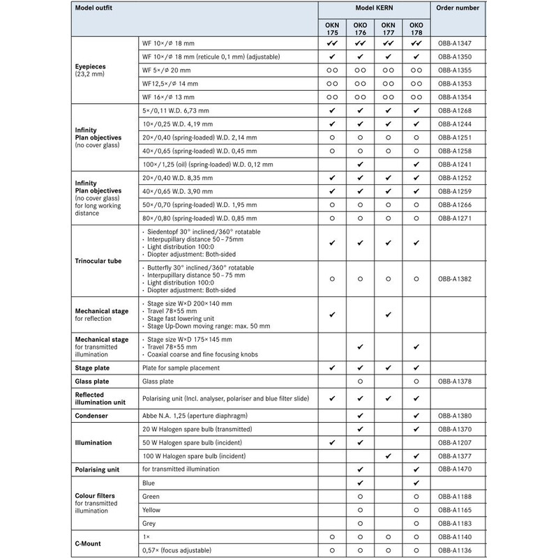 Kern Microscope OKO 178, MET, POL, trino, Inf plan, 50x-1000x, incident/reflected light, HAL, 100W