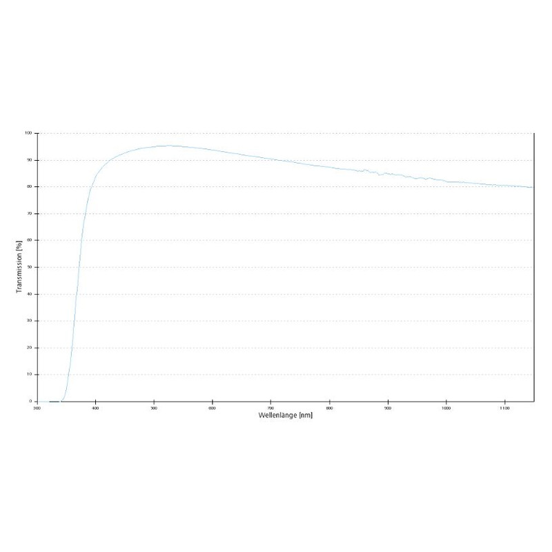 ZEISS Objectief A-Plan 10x/0,25 M27