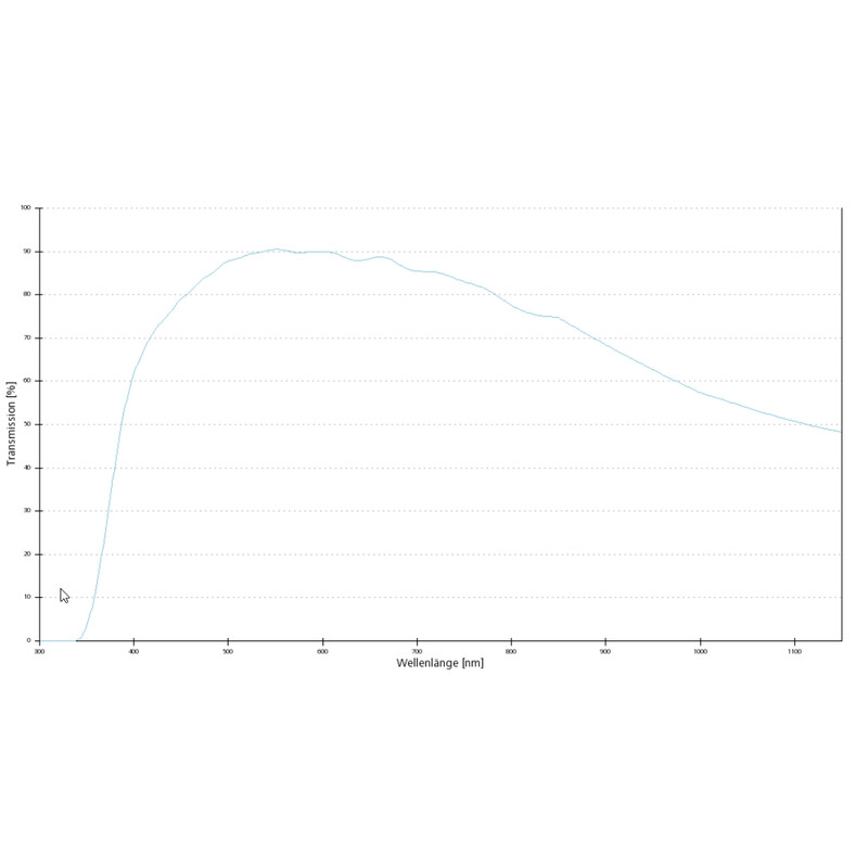 ZEISS Obiettivo Objektiv EC Plan-Neofluar, 1x/0,025, wd=3,0mm