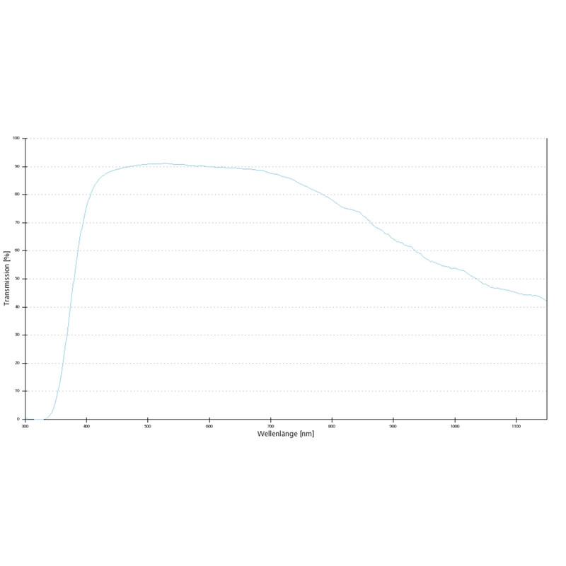 ZEISS Objective EC Plan-Neofluar, 1.25x/0.03 wd=4.0mm