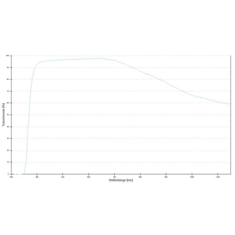 ZEISS Objektiv EC Plan-Neofluar, 2,5x/0,085 wd=8,8mm