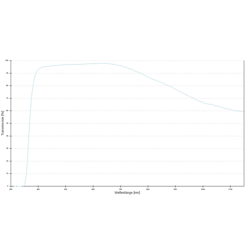 ZEISS Objective EC Plan-Neofluar, POL, 2.5x/0.085 wd=8.8mm